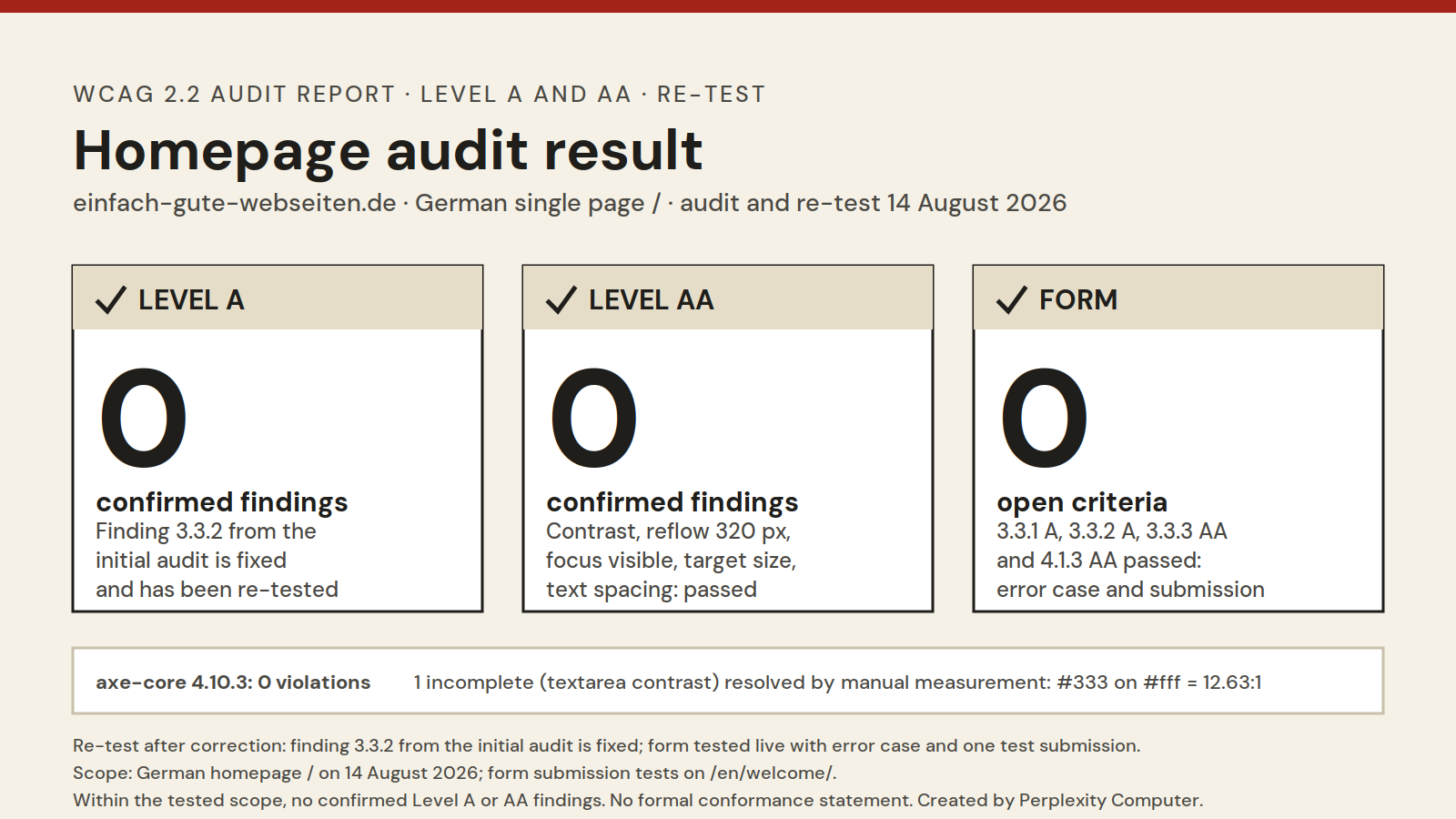 Infographic showing the WCAG 2.2 retest result for the English homepage